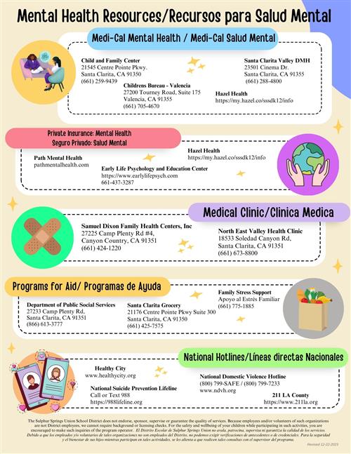 Parent Resources